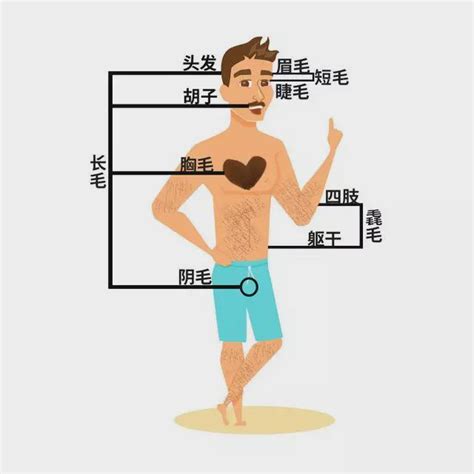 下巴突然長一根很長的毛|为啥你身上会长几根特别长的毛？